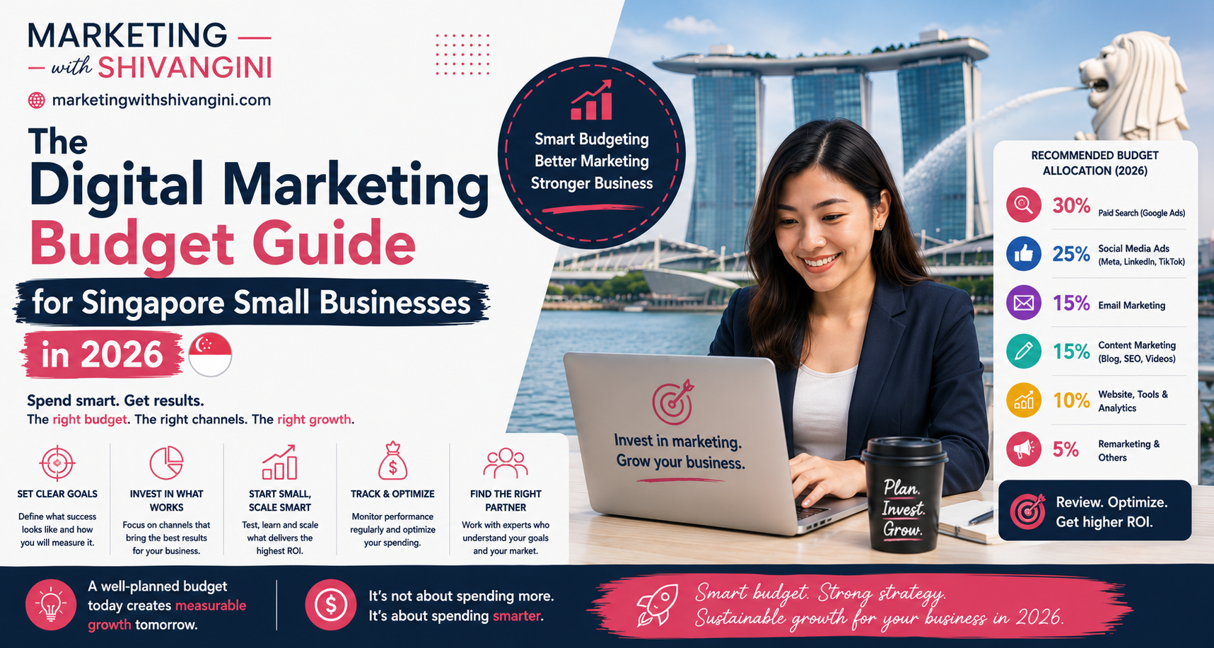Digital Marketing Budget Guide for Singapore Small Businesses in 2026