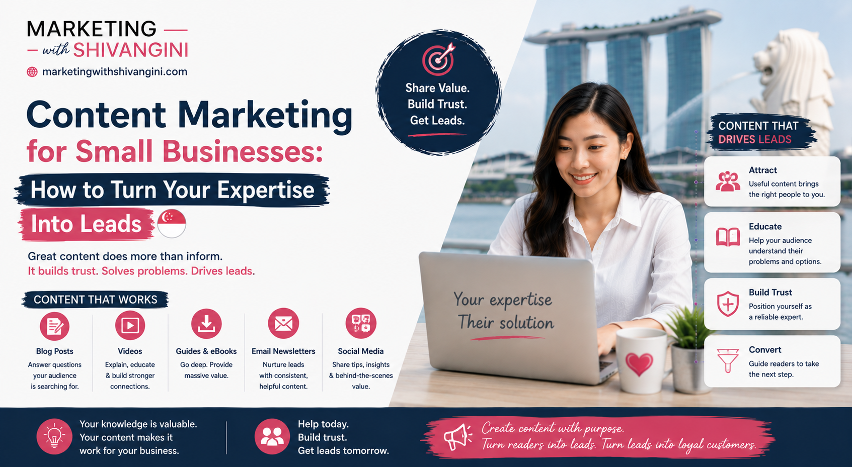 Content Marketing for Small Businesses