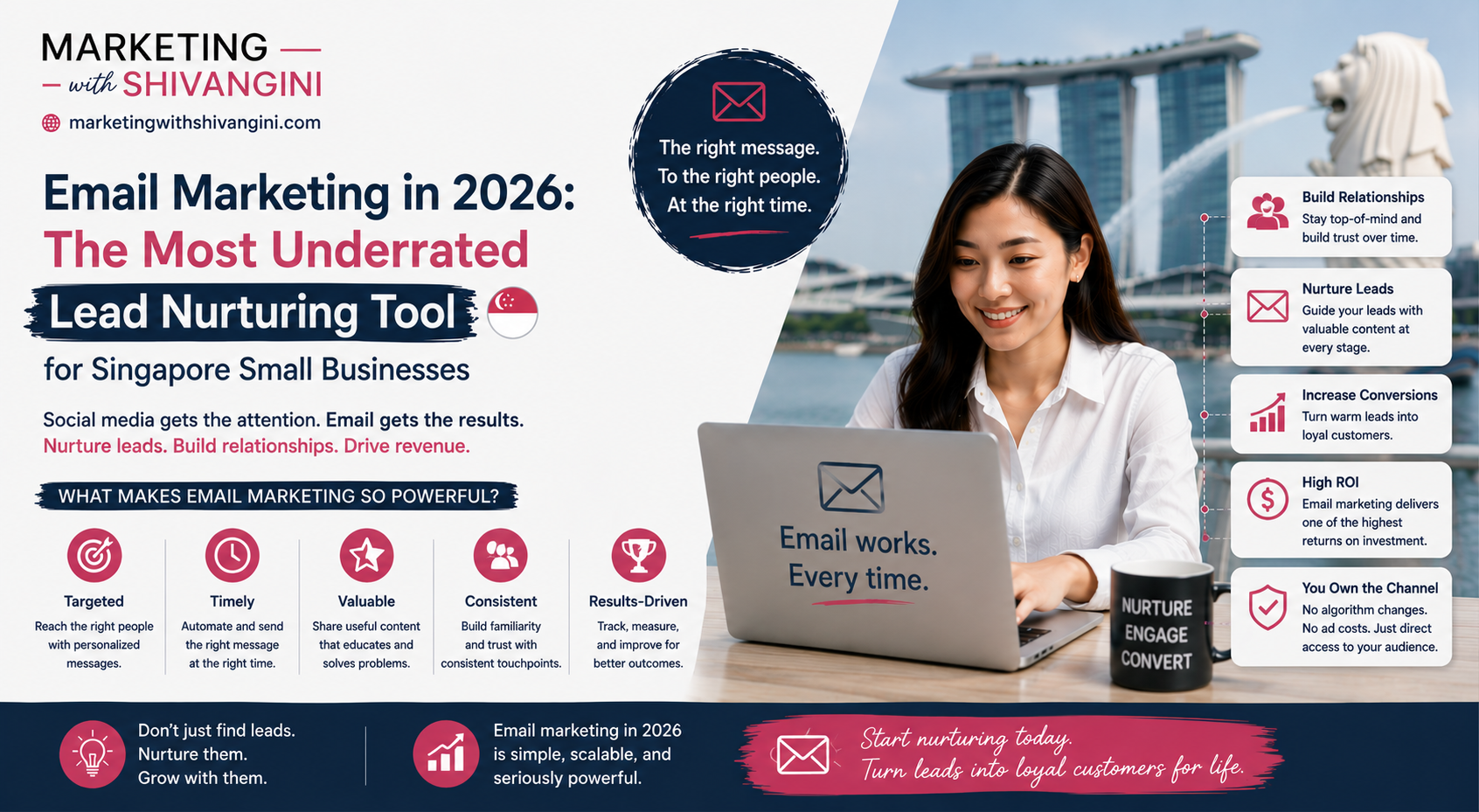 Email Marketing in 2026